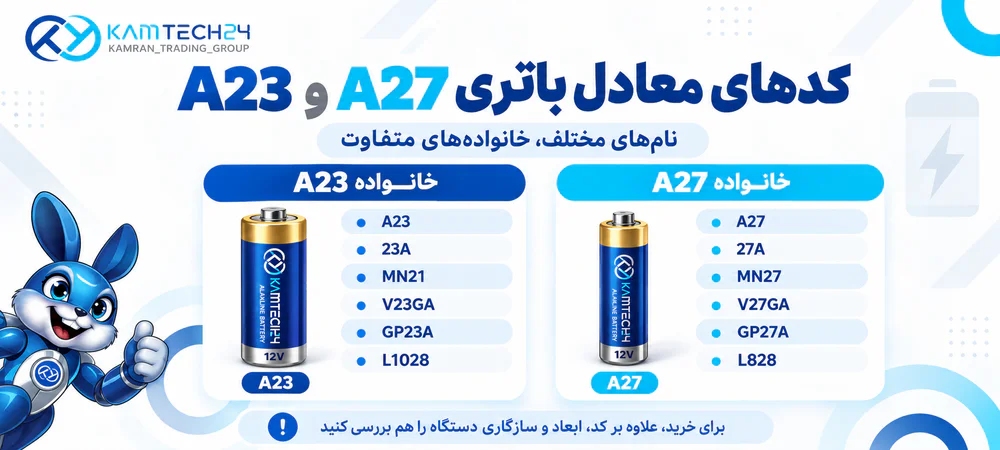 کدهای معادل باتری A23 و A27 شامل 23A MN21 V23GA و 27A MN27 V27GA